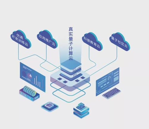 2022全球量子計算產業發展報告 量子計算技術服務