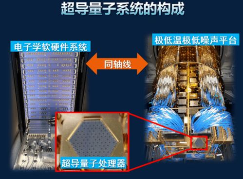 量子計(jì)算 開(kāi)啟未來(lái)技術(shù)新紀(jì)元——專(zhuān)訪(fǎng)朱曉波博士